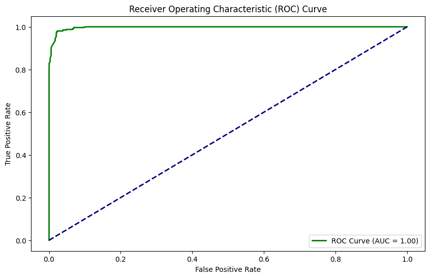 Calculate Roc Data Science Offer Response Analysis